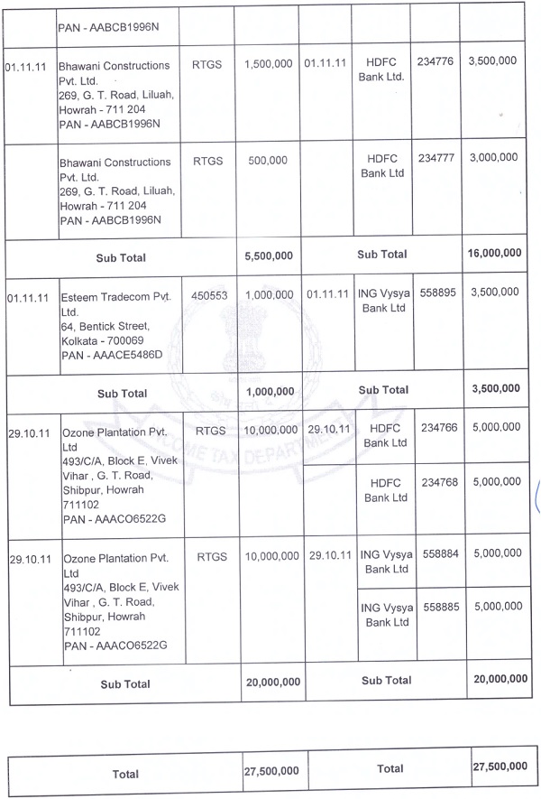 department corresponding the investment which is as follows images 1