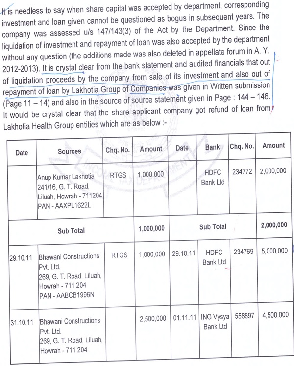 department corresponding the investment which is as follows