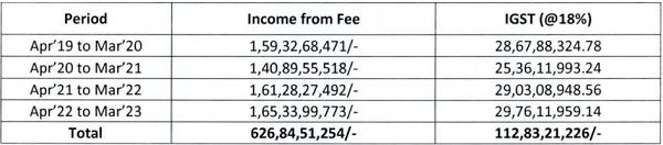 period from April, 2019 to March, 2023, the same is as tabulated below