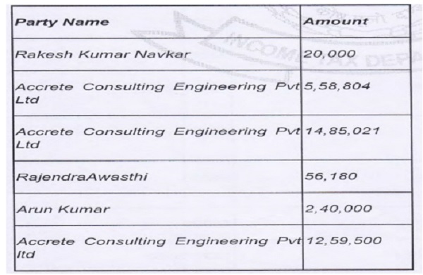 s regards consultancy fees paid