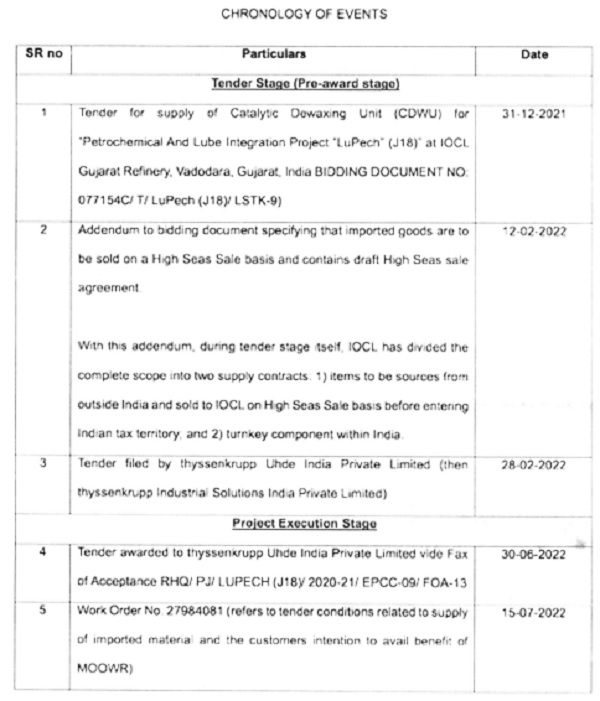 Registry provided a chronology of events viz