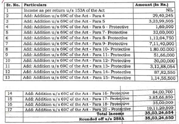 return income of the assessee